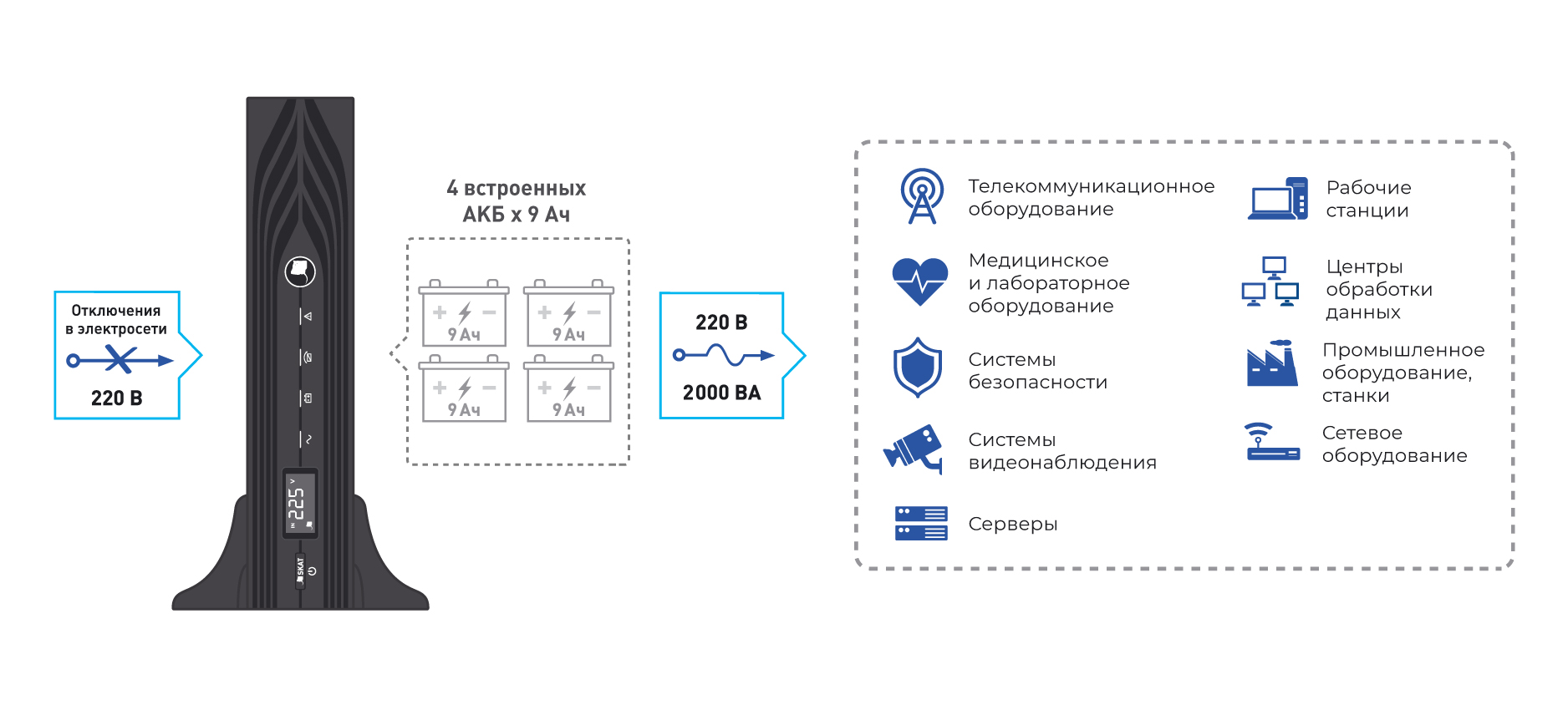 Источник бесперебойного питания  SKAT-UPS 2000-RACK-ON-4x9-E. Изображение  1